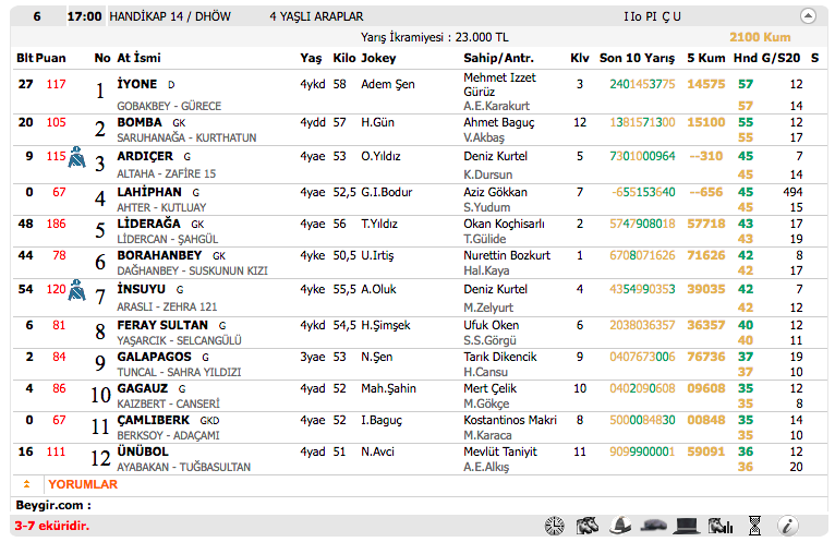 04 Kasım 2016 Cuma İzmir at yarışı bülteni ve tahminleri