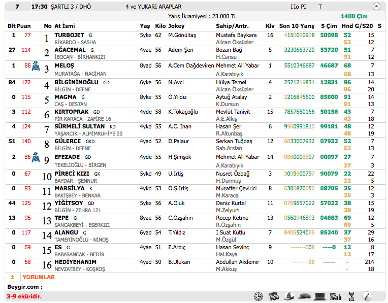 04 Kasım 2016 Cuma İzmir at yarışı bülteni ve tahminleri