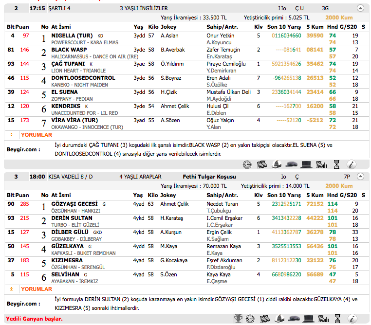 04 Kasım 2016 Cuma İstanbul at yarışı bülteni ve tahminleri