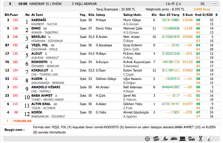 04 Kasım 2016 Cuma İstanbul at yarışı bülteni ve tahminleri