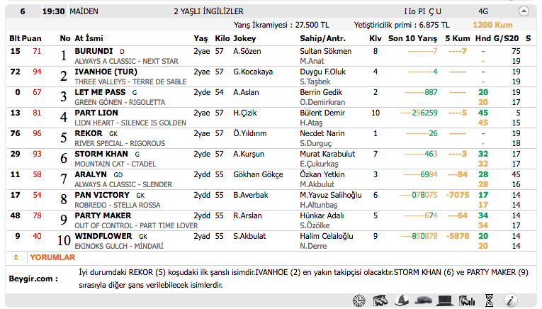 04 Kasım 2016 Cuma İstanbul at yarışı bülteni ve tahminleri