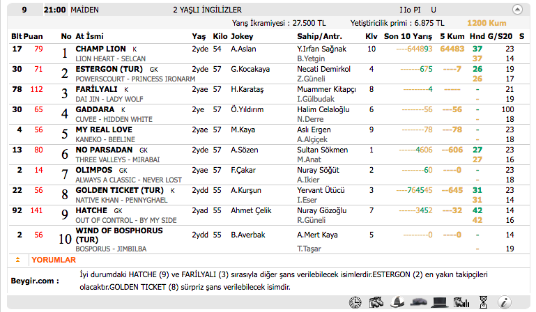 04 Kasım 2016 Cuma İstanbul at yarışı bülteni ve tahminleri