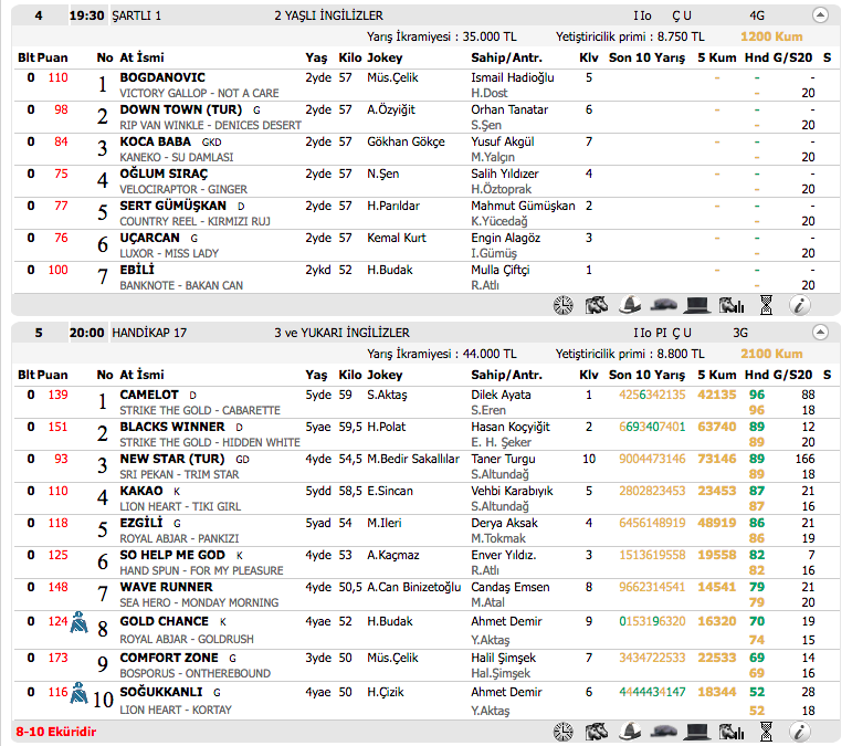 05 Kasım 2016 Cumartesi Adana at yarışı bülteni ve tahminleri