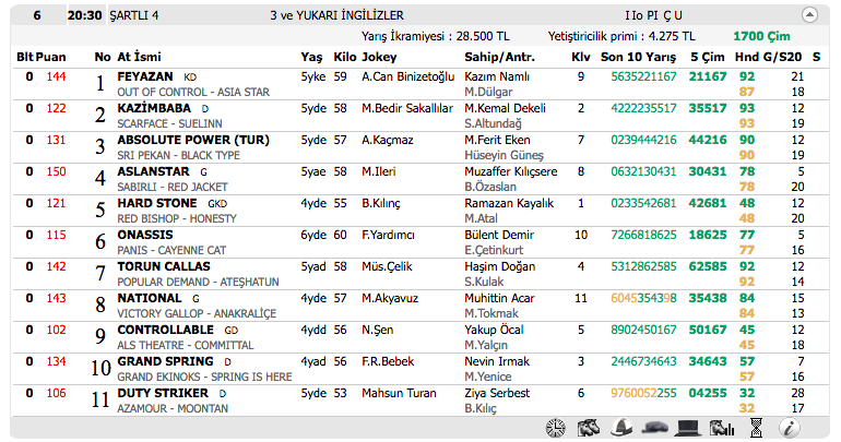 05 Kasım 2016 Cumartesi Adana at yarışı bülteni ve tahminleri