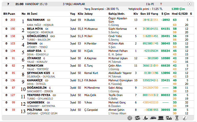 05 Kasım 2016 Cumartesi Adana at yarışı bülteni ve tahminleri