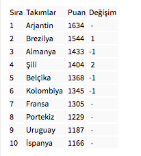 Uluslararası Futbol Federasyonları Birliği