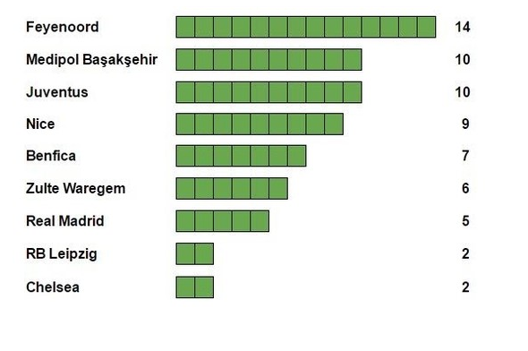 Medipol Başakşehir