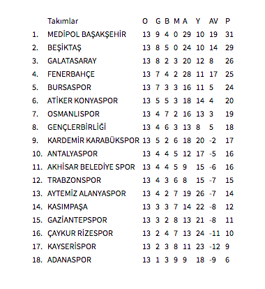 Spor Toto Süper Lig