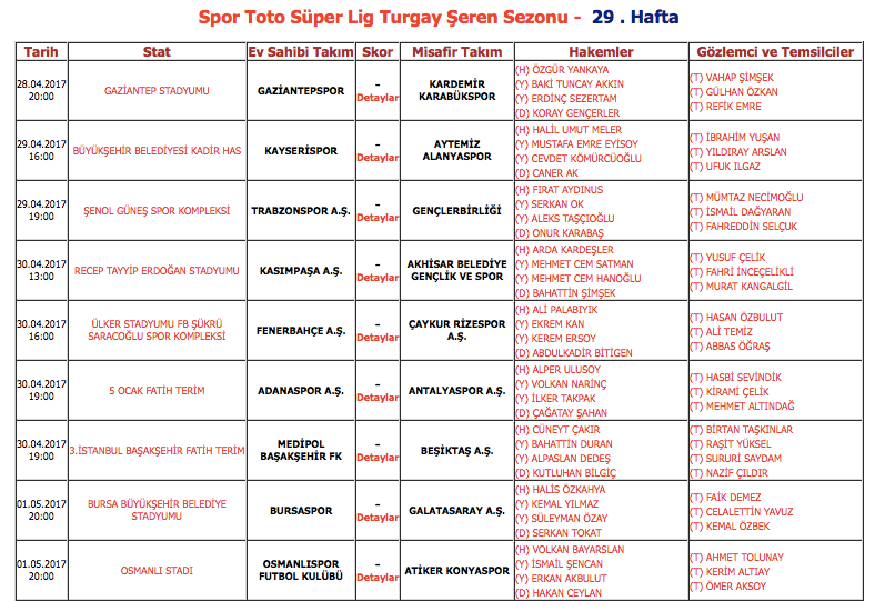 Spor Toto Süper Ligi