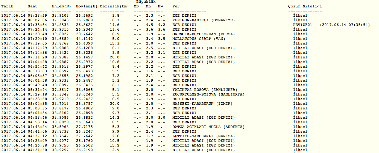 Son Depremler Izmir Bugun Yine Sallandi Internet Haber