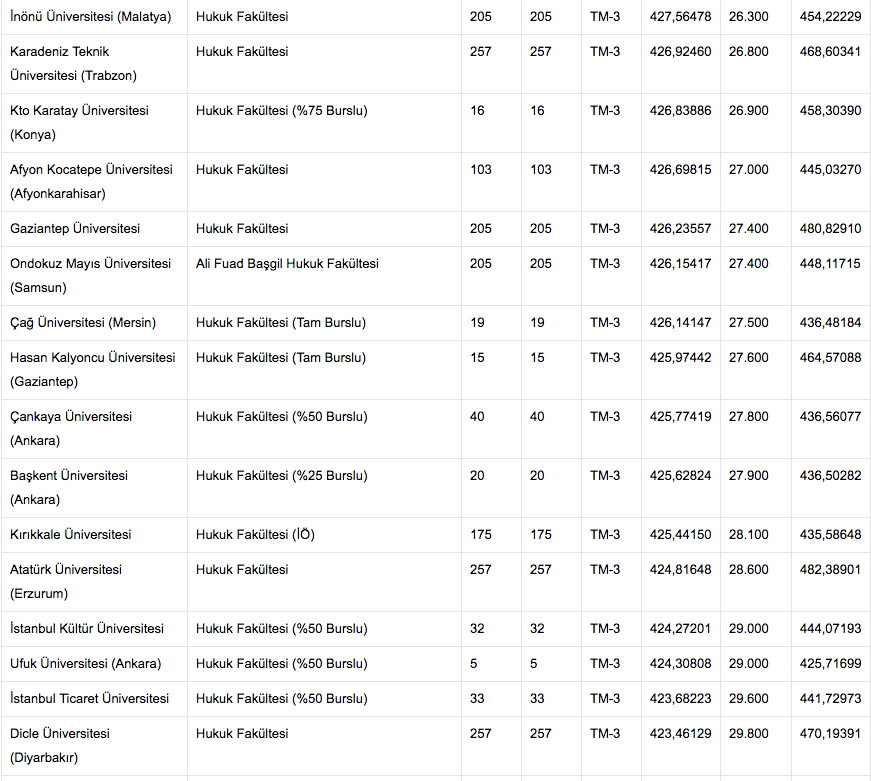 4 yillik hukuk fakultesi bolumu taban puani internet haber