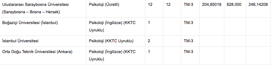 4 Yillik Psikoloji Bolumu Taban Puani Internet Haber