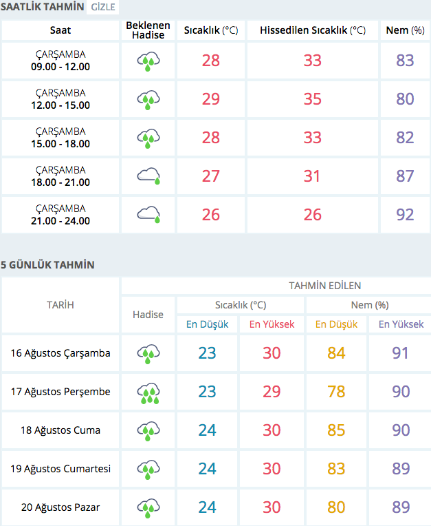 trabzon hava durumu 5 gunluk meteoroloji raporu internet haber