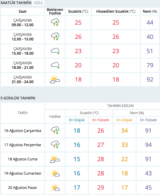 Bitlis Hava Durumu 5 Gunluk Meteoroloji Raporu Internet Haber