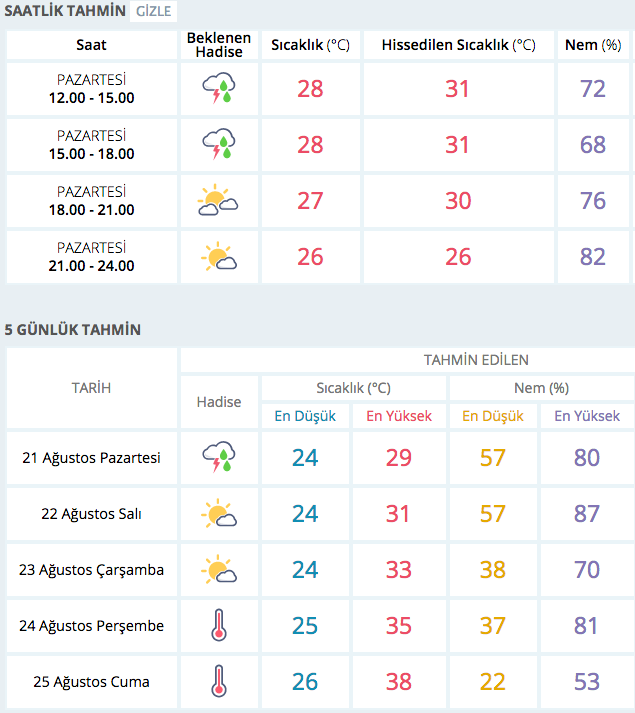 hava durumu bakırköy istanbul