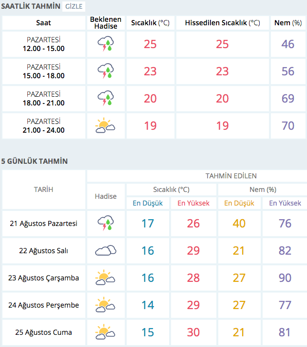 afyon saatlik hava durumu meteoroloji uyari verdi internet haber