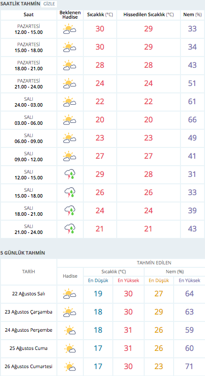 Konya Saatlik Hava Durumu Meteoroloji Uyari Verdi Internet Haber