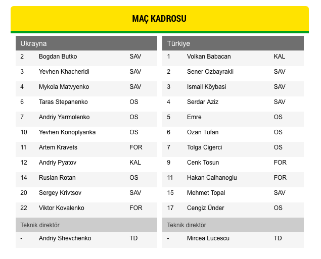 Ukrayna – Türkiye
