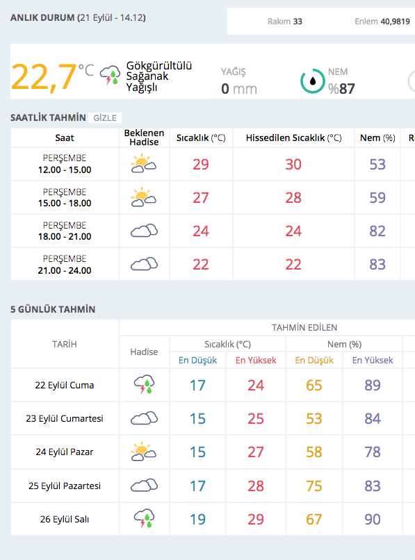 istanbul hava durumu saatlik meteoroloji tahmini