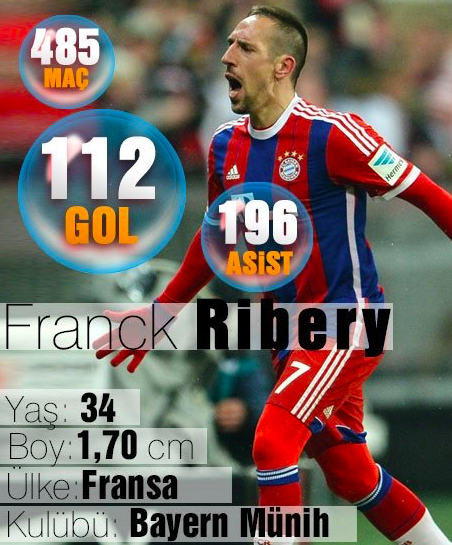 Ribery