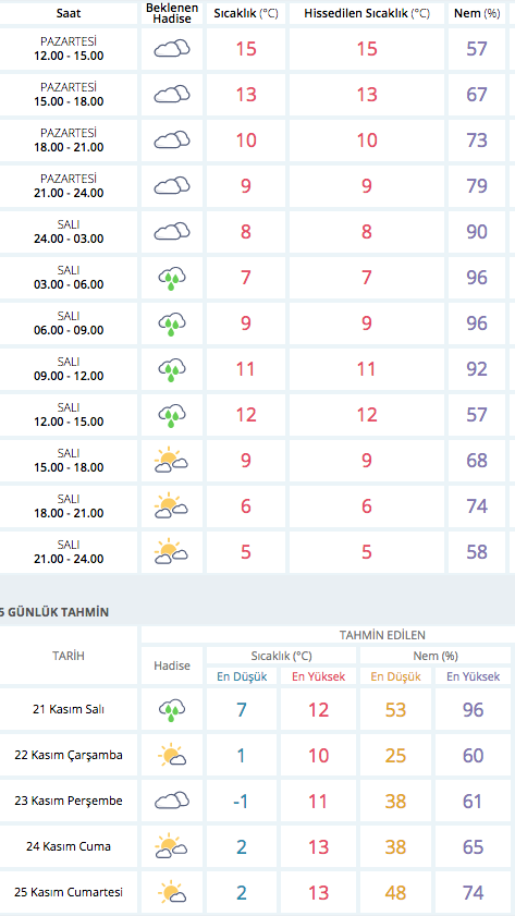 Gaziantep Te Bu Hafta Hava Nasil Olacak Meteoroloji Raporu Internet Haber