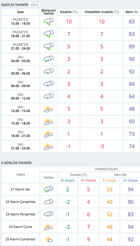Kirikkale De Bu Hafta Hava Nasil Olacak Meteoroloji Raporu Internet Haber