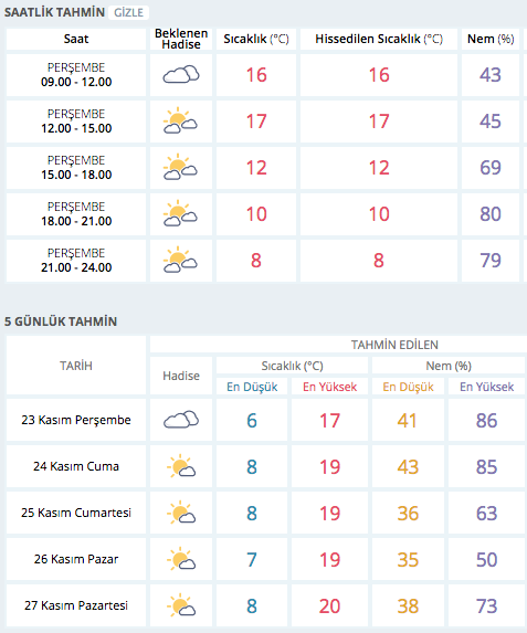 adana da hava nasil 5 gunluk hava durumu tahmini internet haber