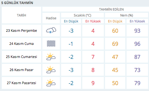 aksaray da hava nasil 5 gunluk hava durumu tahmini internet haber
