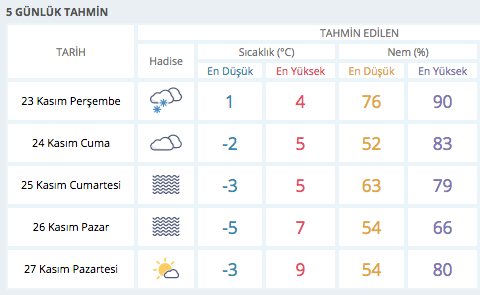 Amasya Da Hava Nasil 5 Gunluk Hava Durumu Tahmini Internet Haber