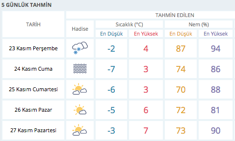 Corum Da Hava Nasil 5 Gunluk Hava Durumu Tahmini Internet Haber