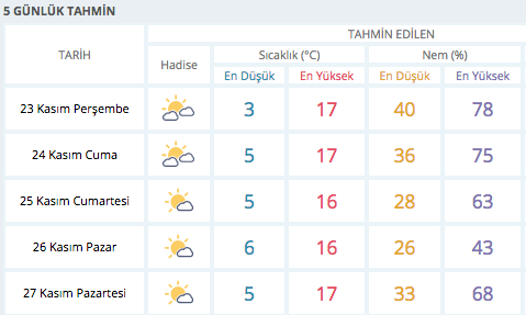 hatay da hava nasil 5 gunluk hava durumu tahmini internet haber