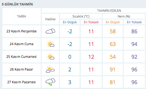 Isparta Da Hava Nasil 5 Gunluk Hava Durumu Tahmini Internet Haber