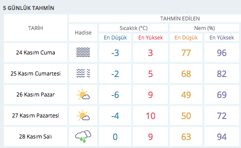 kayseri de hava nasil 5 gunluk hava durumu tahmini internet haber