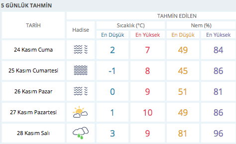 Kirikkale De Hava Nasil 5 Gunluk Hava Durumu Tahmini Internet Haber
