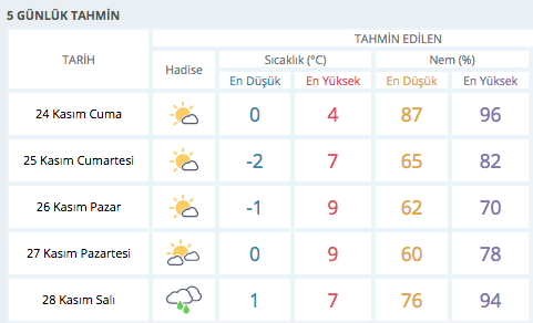 kavrulmus kose odise ankara 5 gunluk hava durumu meteoroloji bilsanatolye com