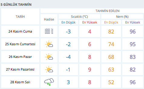 yozgat ta hava nasil 5 gunluk hava durumu tahmini internet haber