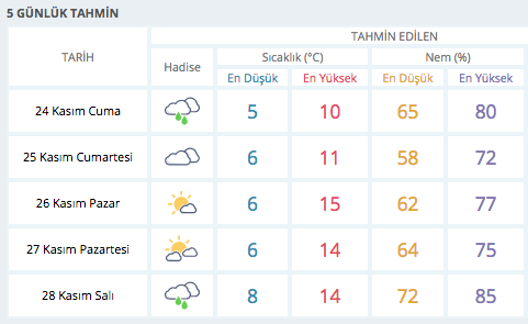 sinop ta hava nasil 5 gunluk hava durumu tahmini internet haber