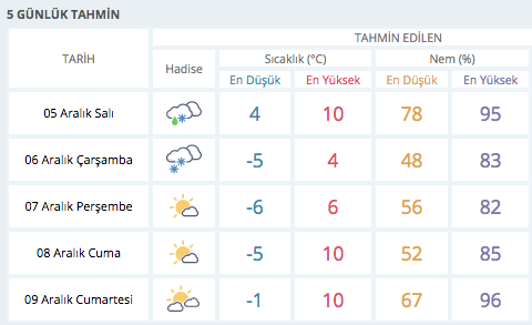 isparta da kar ne zaman yagacak hava durumu nasil internet haber