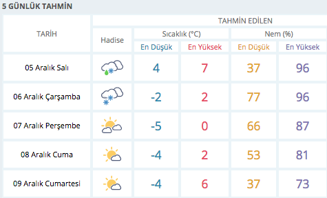 nevsehir de kar ne zaman yagacak hava durumu nasil internet haber