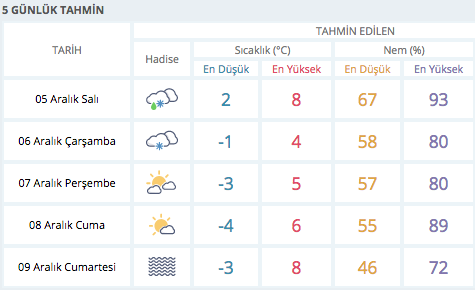 kirsehir de kar ne zaman yagacak hava durumu nasil internet haber