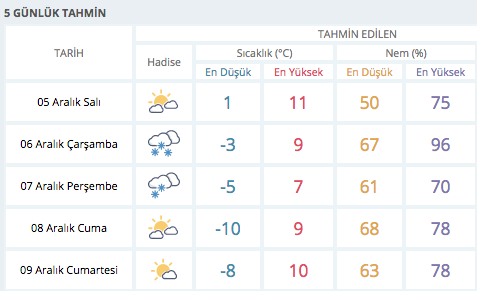 bingol de kar ne zaman yagacak hava durumu nasil internet haber