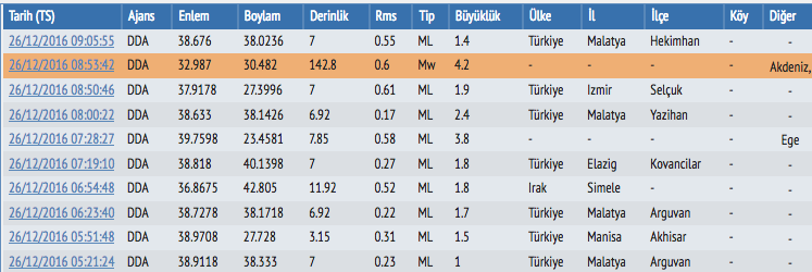 Antalya Malatya Kac Saat