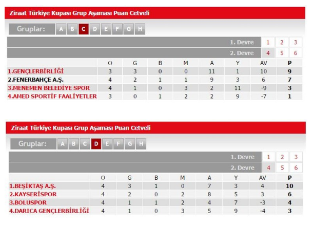 Ziraat Türkiye Kupası