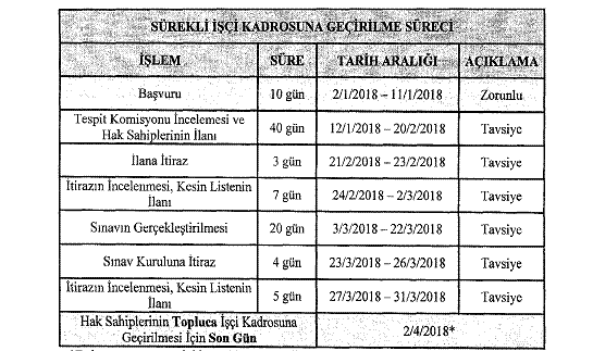 taşeron kadro süreç takvimi sınav tarihi