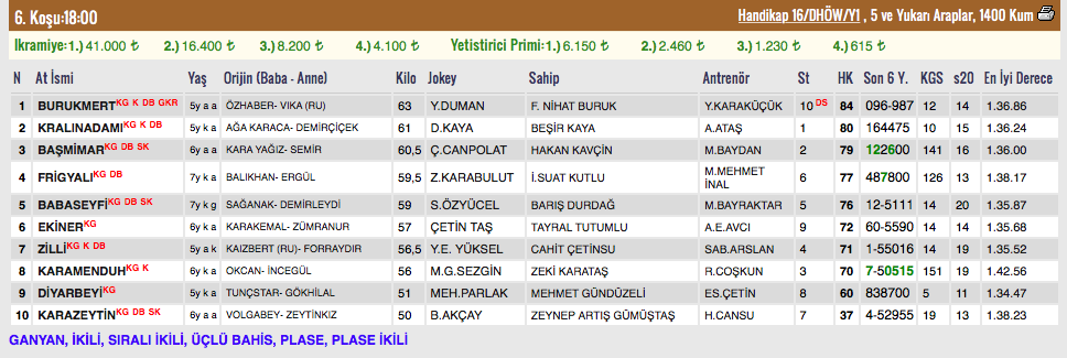 26 Mart 2018 Pazartesi Bursa at yarışı bülteni ve tahminleri