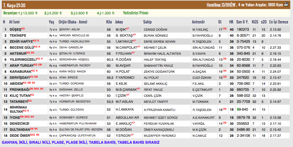 26 Mart 2018 Pazartesi Şanlıurfa at yarışı bülteni ve tahminleri