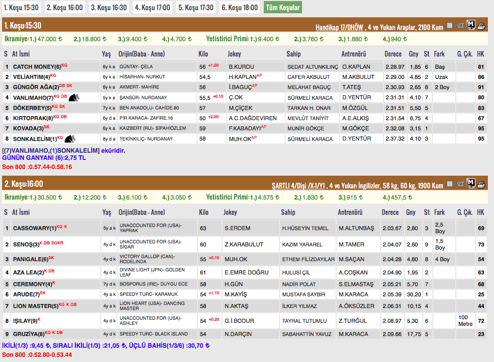 25 Mart 2018 İzmir at yarışı sonuçları