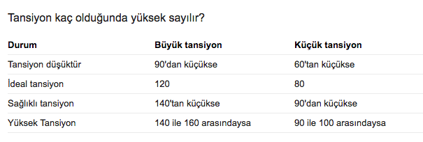 Normal Tansiyon Kac Olmali Hipertansiyon Yeni Degerleri Saglik Haberleri