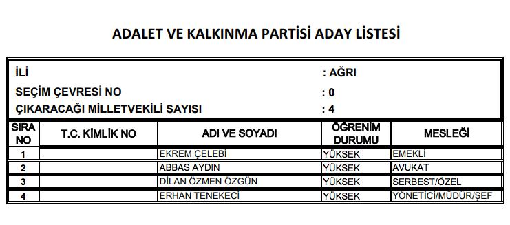 akp agri milletvekili adaylari 2018 ak parti listesi internet haber