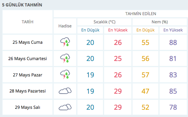ankara hava durumu kotu istanbul icin de kritik saat verildi internet haber